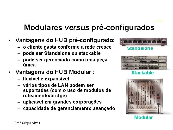 LAN Modulares versus pré-configurados • Vantagens do HUB pré-configurado: – o cliente gasta conforme