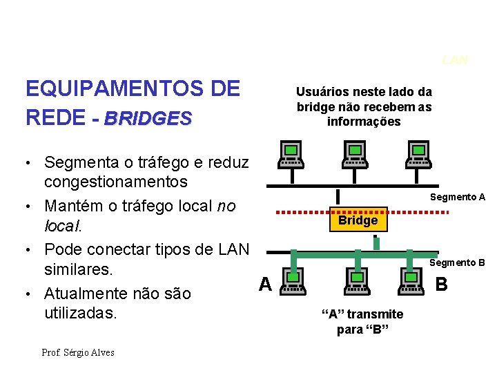 LAN EQUIPAMENTOS DE REDE - BRIDGES Usuários neste lado da bridge não recebem as