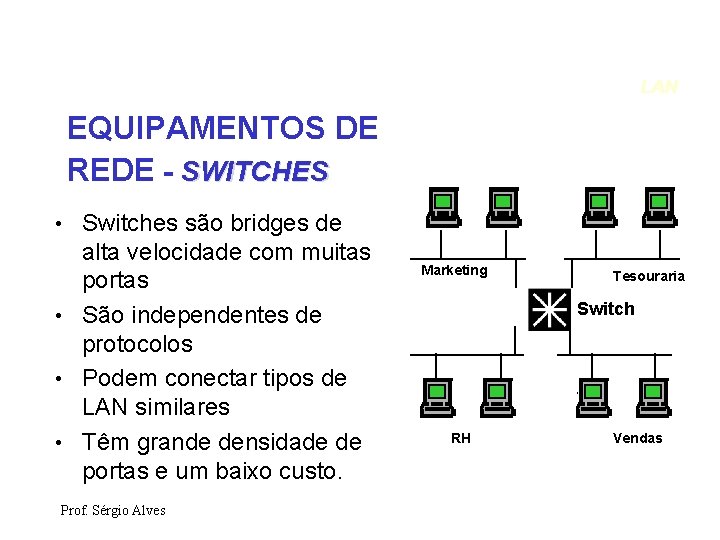 LAN EQUIPAMENTOS DE REDE - SWITCHES • Switches são bridges de alta velocidade com