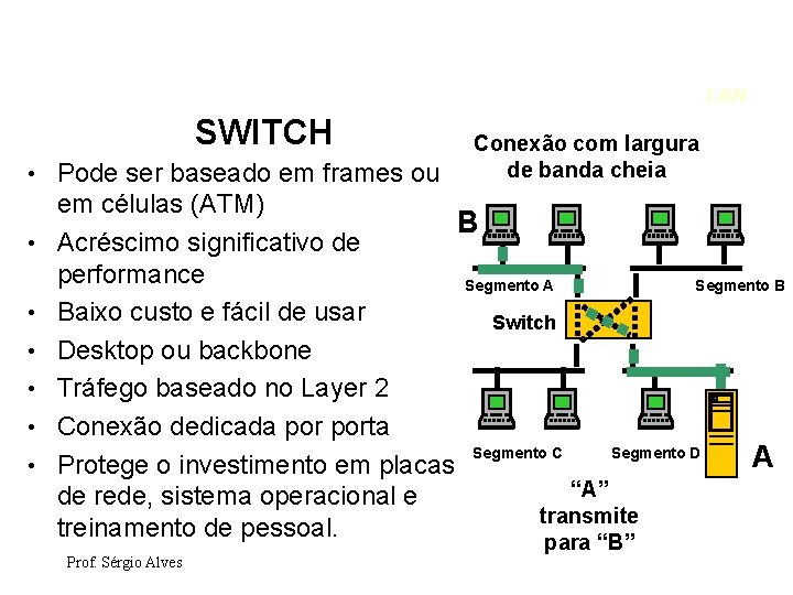 LAN SWITCH • Pode ser baseado em frames ou • • • Conexão com