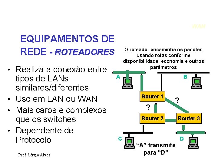 WAN EQUIPAMENTOS DE REDE - ROTEADORES • Realiza a conexão entre tipos de LANs