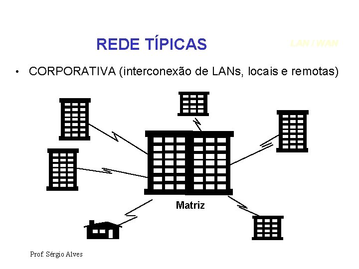 REDE TÍPICAS LAN / WAN • CORPORATIVA (interconexão de LANs, locais e remotas) Matriz