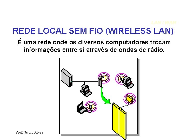 LAN / WAN REDE LOCAL SEM FIO (WIRELESS LAN) É uma rede onde os