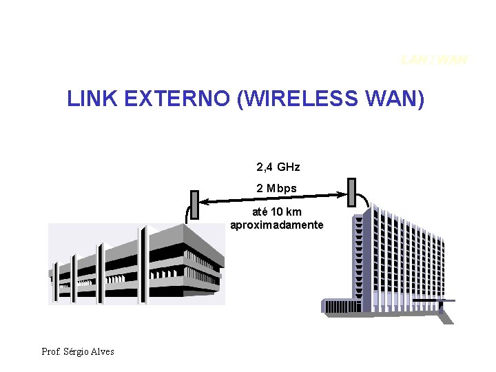 LAN / WAN LINK EXTERNO (WIRELESS WAN) 2, 4 GHz 2 Mbps até 10