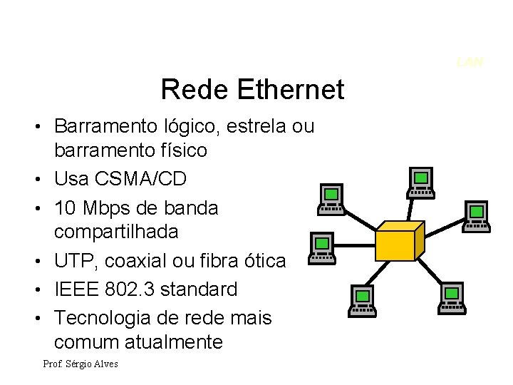 LAN Rede Ethernet • Barramento lógico, estrela ou • • • barramento físico Usa