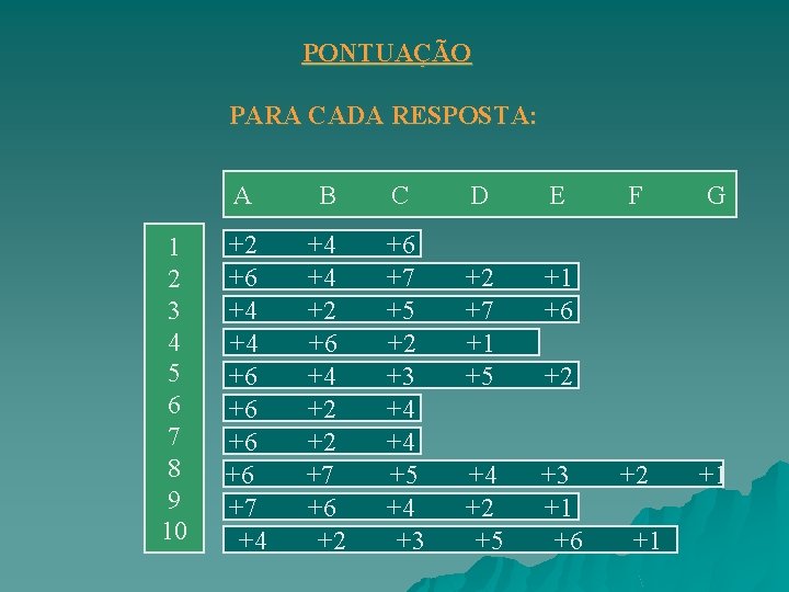 PONTUAÇÃO PARA CADA RESPOSTA: 1 2 3 4 5 6 7 8 9 10 PONTUAÇÃO PARA CADA RESPOSTA: 1 2 3 4 5 6 7 8 9 10