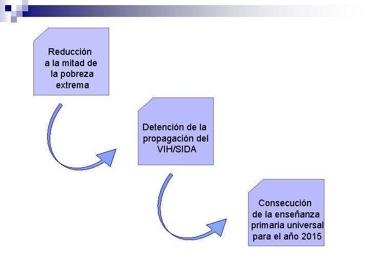 Reducción a la mitad de la pobreza extrema Detención de la propagación del VIH/SIDA