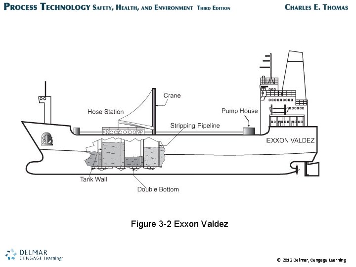 Figure 3 -2 Exxon Valdez © 2012 Delmar, Cengage Learning 