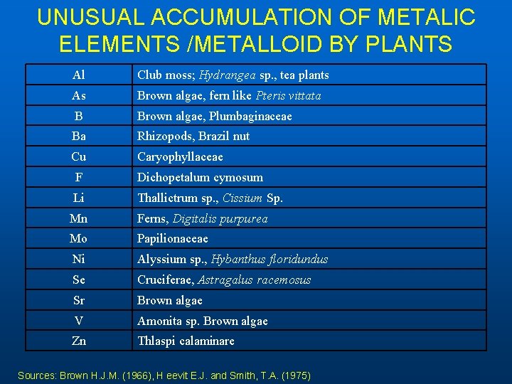 UNUSUAL ACCUMULATION OF METALIC ELEMENTS /METALLOID BY PLANTS Al Club moss; Hydrangea sp. ,