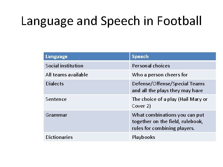 Language and Speech in Football Language Speech Social institution Personal choices All teams available