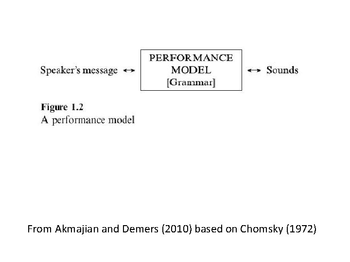From Akmajian and Demers (2010) based on Chomsky (1972) 
