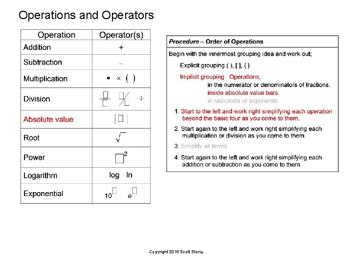 Operations and Operators Copyright 2015 Scott Storla 