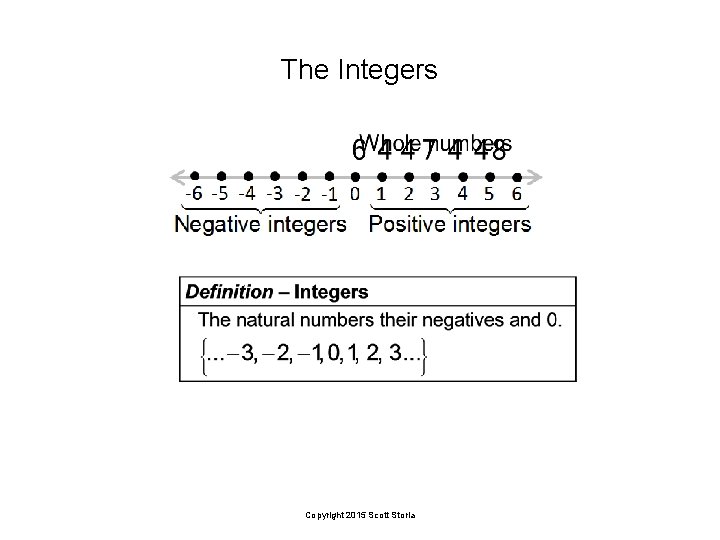 The Integers Copyright 2015 Scott Storla 