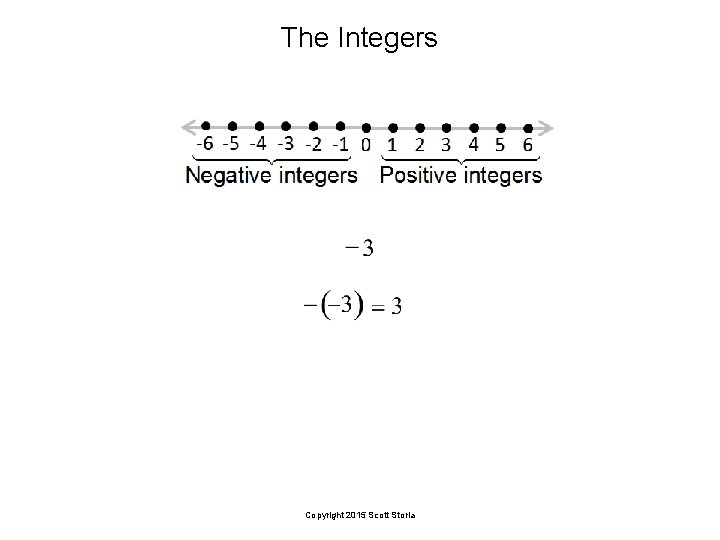 The Integers Copyright 2015 Scott Storla 