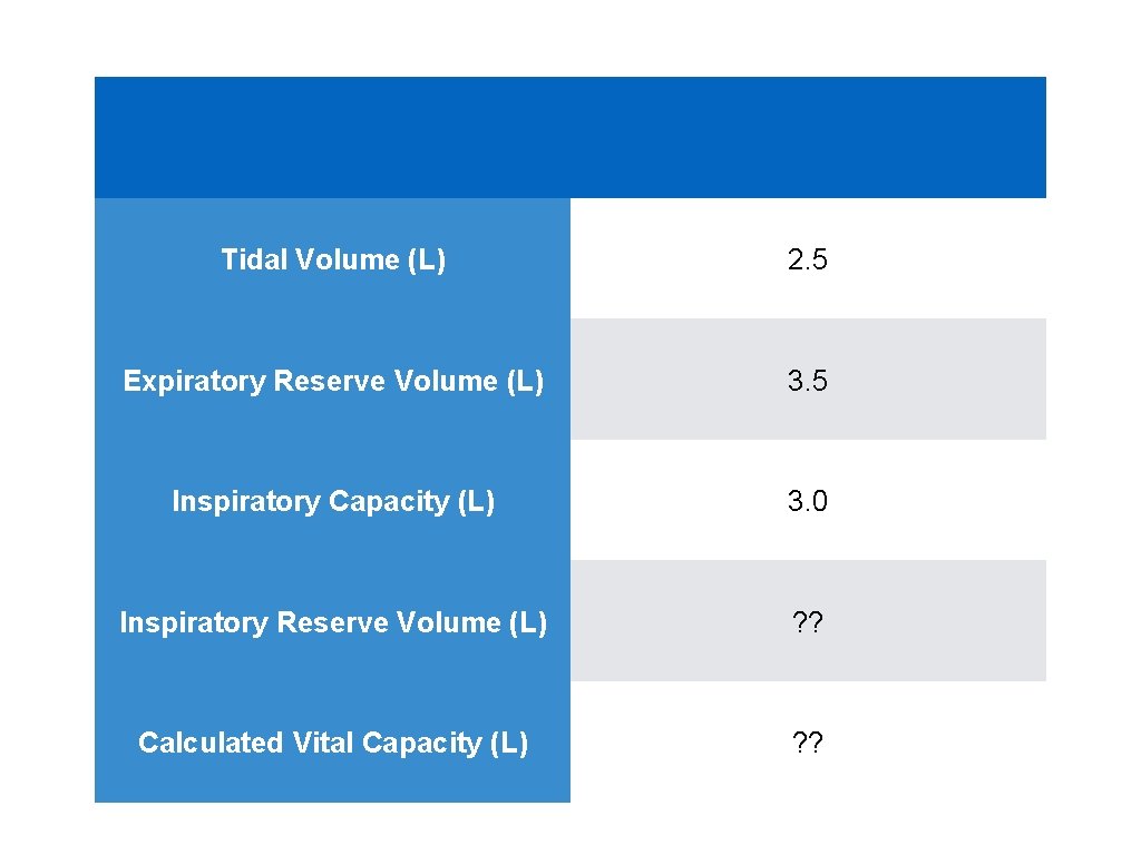 Tidal Volume (L) 2. 5 Expiratory Reserve Volume (L) 3. 5 Inspiratory Capacity (L)