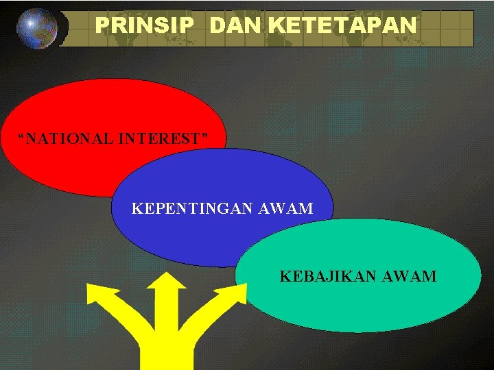 PRINSIP DAN KETETAPAN “NATIONAL INTEREST” KEPENTINGAN AWAM KEBAJIKAN AWAM 