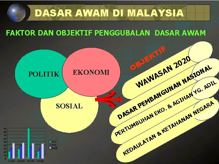 DASAR AWAM DI MALAYSIA FAKTOR DAN OBJEKTIF PENGGUBALAN DASAR AWAM F I T K