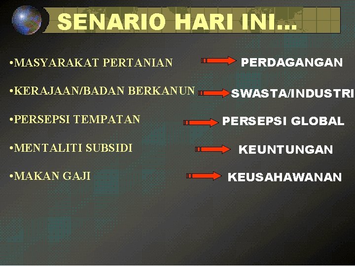 SENARIO HARI INI. . . • MASYARAKAT PERTANIAN • KERAJAAN/BADAN BERKANUN • PERSEPSI TEMPATAN