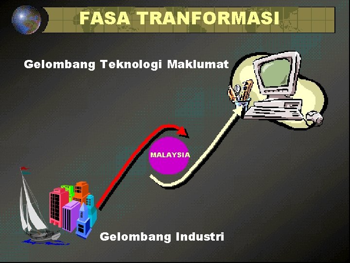 FASA TRANFORMASI Gelombang Teknologi Maklumat MALAYSIA Gelombang Industri 
