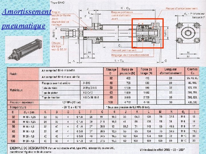 Amortissement pneumatique 