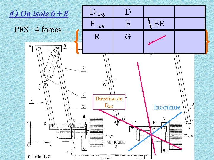 d ) On isole 6 + 8 PFS : 4 forces … D 4/6