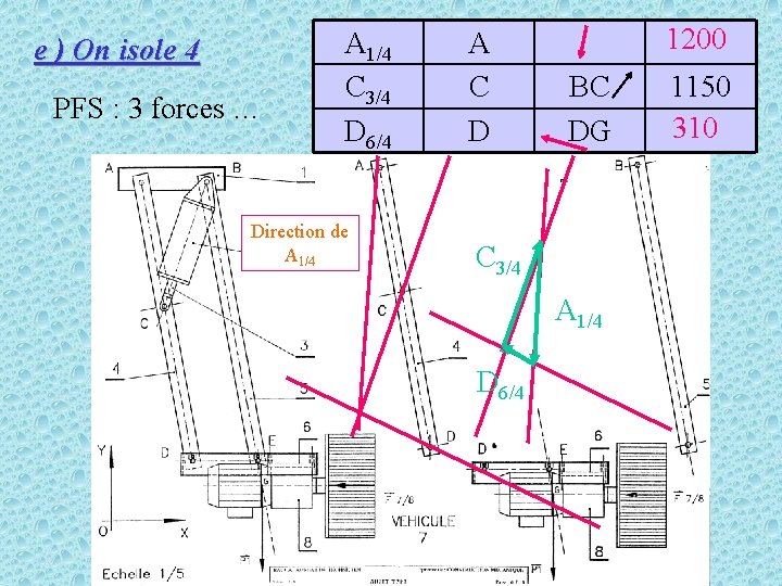 e ) On isole 4 PFS : 3 forces … A 1/4 C 3/4