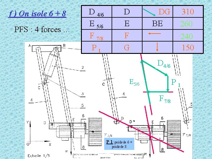 f ) On isole 6 + 8 PFS : 4 forces … D 4/6