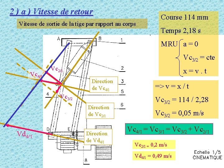 2 ) a ) Vitesse de retour Vitesse de sortie de la tige par