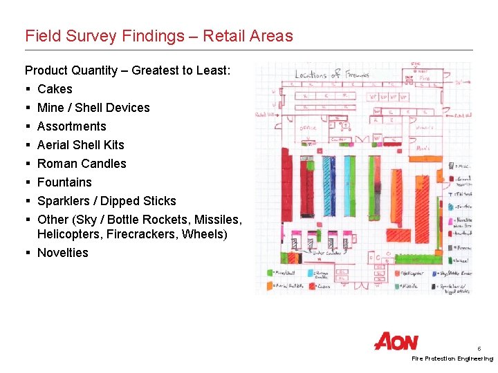 Field Survey Findings – Retail Areas Product Quantity – Greatest to Least: § §