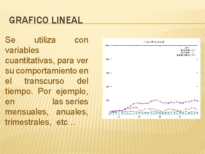 GRAFICO LINEAL Se utiliza con variables cuantitativas, para ver su comportamiento en el transcurso