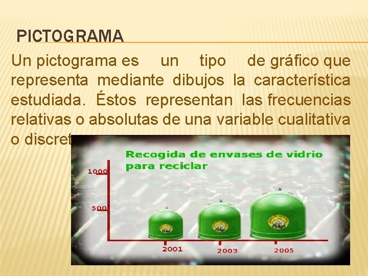 PICTOGRAMA Un pictograma es un tipo de gráfico que representa mediante dibujos la característica
