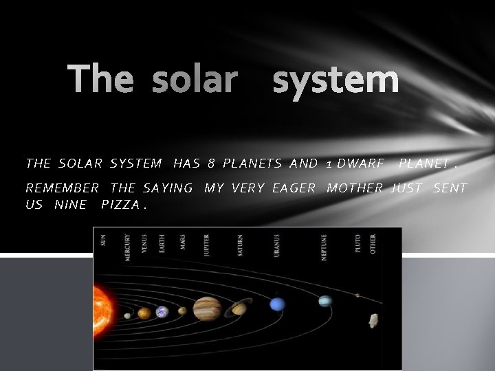 THE SOLAR SYSTEM HAS 8 PLANETS AND 1 DWARF PLANET. REMEMBER THE SAYING MY