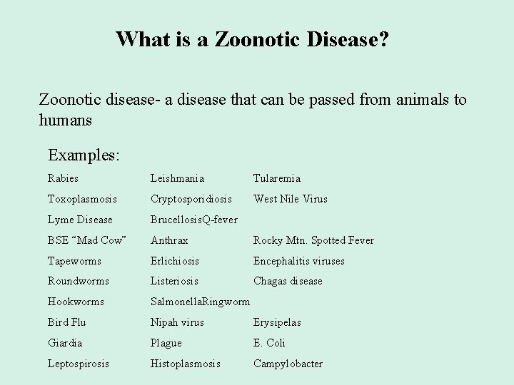 What is a Zoonotic Disease? Zoonotic disease- a disease that can be passed from
