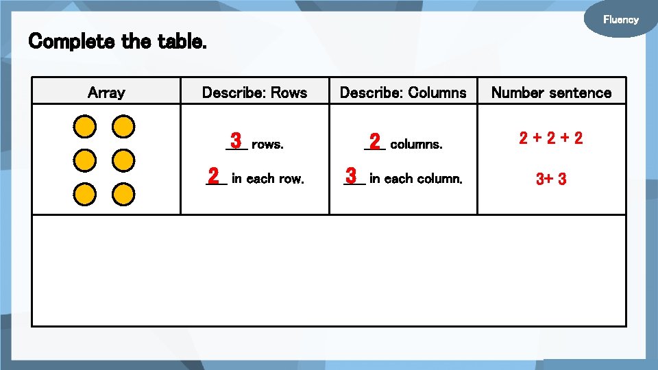 Fluency Complete the table. Array Describe: Rows Describe: Columns Number sentence 3 rows. _____