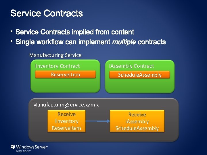  • • Manufacturing Service IInventory Contract Reserve. Item IAssembly Contract Schedule. Assembly Manufacturing.