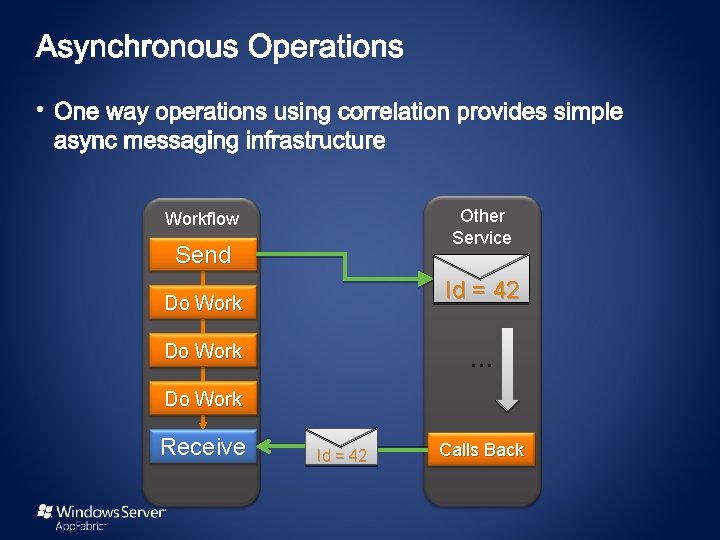  • Other Service Workflow Send Id = 42 Do Work … Do Work