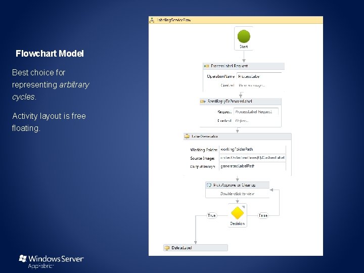 Flowchart Model Best choice for representing arbitrary cycles. Activity layout is free floating. 