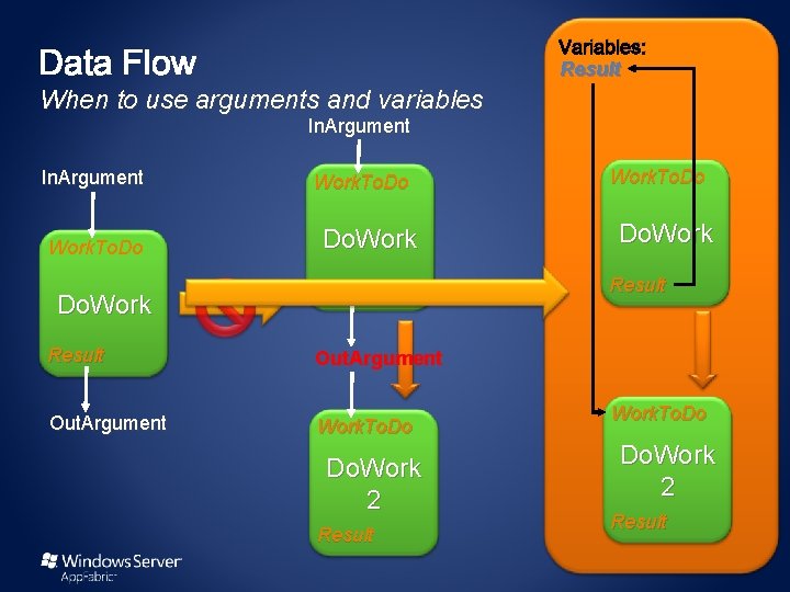 Variables: Result When to use arguments and variables In. Argument Work. To. Do Do.