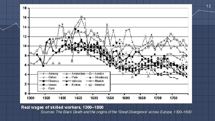 13 Real wages of skilled workers, 1300– 1800 Sources: The Black Death and the