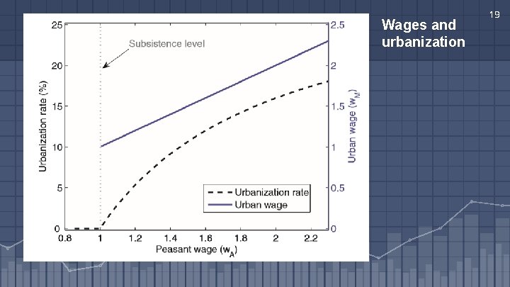 Wages and urbanization 19 