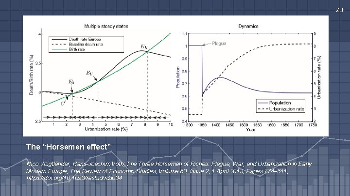 20 The “Horsemen effect” Nico Voigtländer, Hans-Joachim Voth; The Three Horsemen of Riches: Plague,