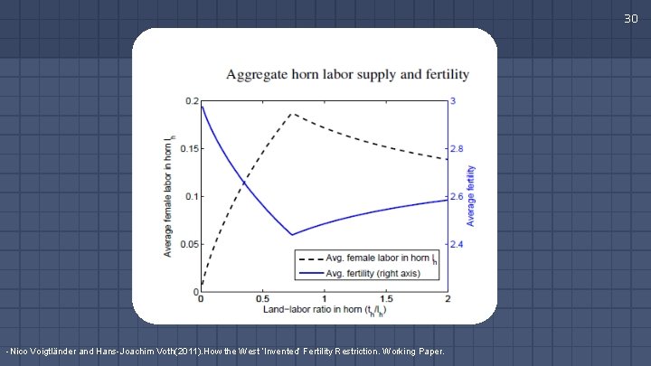 30 -Nico Voigtländer and Hans-Joachim Voth(2011). How the West ‘Invented’ Fertility Restriction. Working Paper.