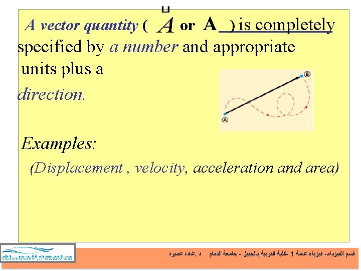 A vector quantity ( or A ) is completely specified by a number and