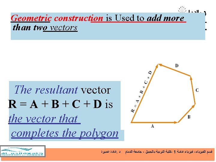 Geometric construction is Used to add more than two vectors The resultant vector R