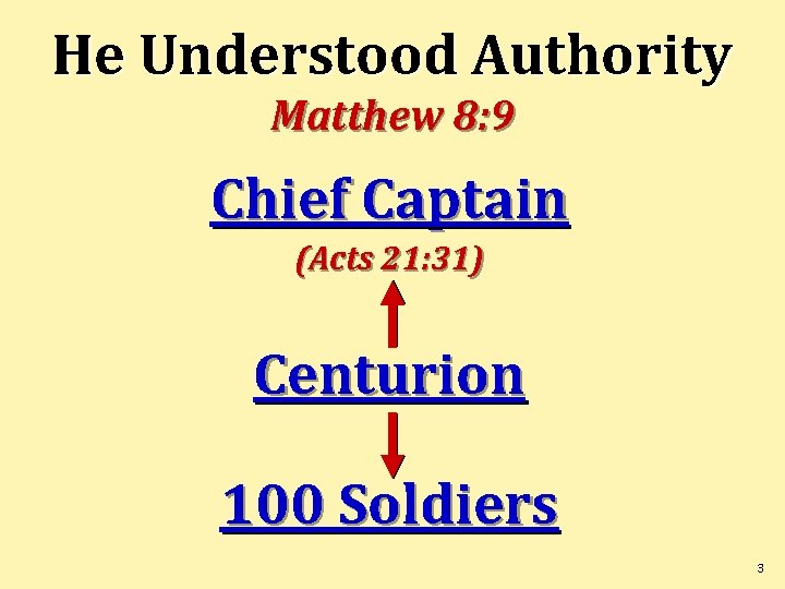 He Understood Authority Matthew 8: 9 Chief Captain (Acts 21: 31) Centurion 100 Soldiers