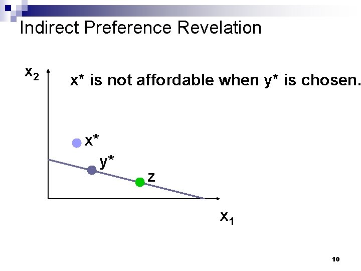 Indirect Preference Revelation x 2 x* is not affordable when y* is chosen. x*