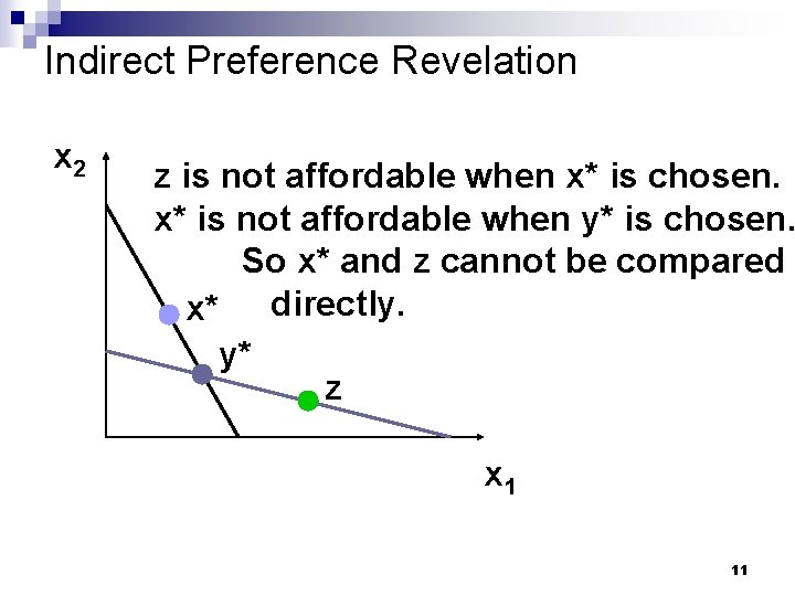 Indirect Preference Revelation x 2 z is not affordable when x* is chosen. x*