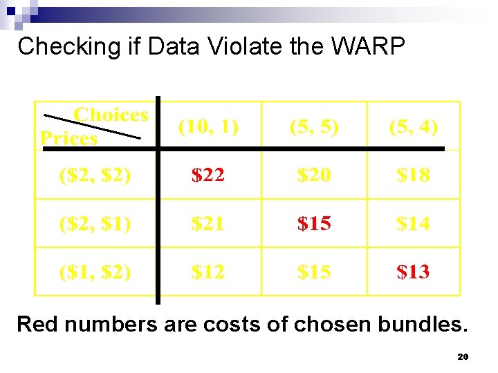 Checking if Data Violate the WARP Red numbers are costs of chosen bundles. 20