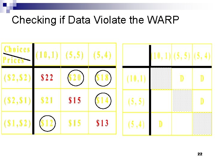 Checking if Data Violate the WARP 22 