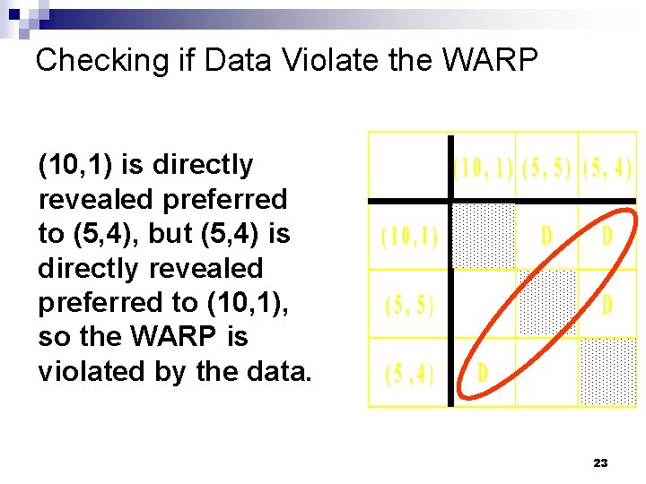 Checking if Data Violate the WARP (10, 1) is directly revealed preferred to (5,